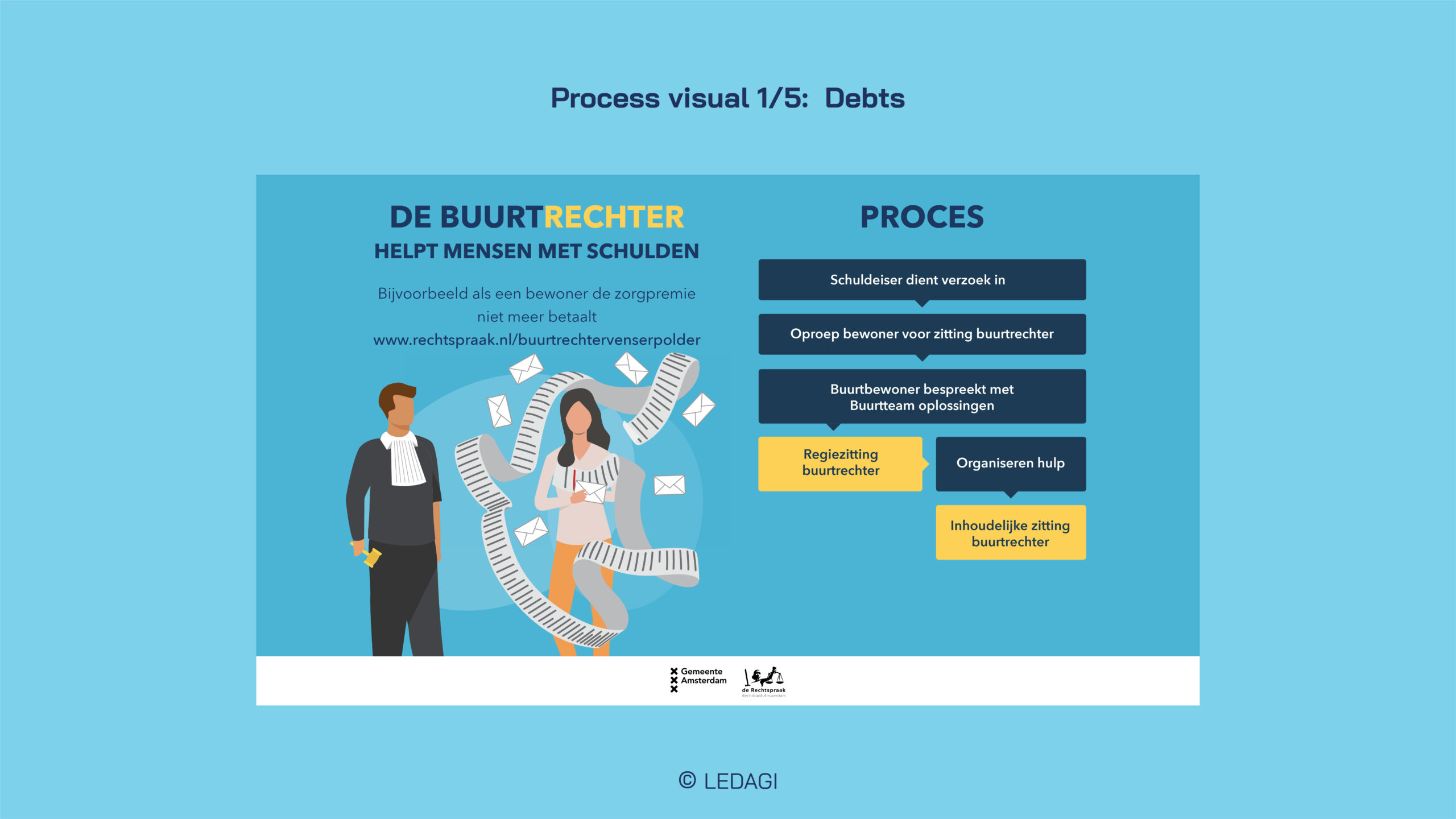 LDG_deBuurtrechter_1920x1080_EN_5. Process visuals 1-5