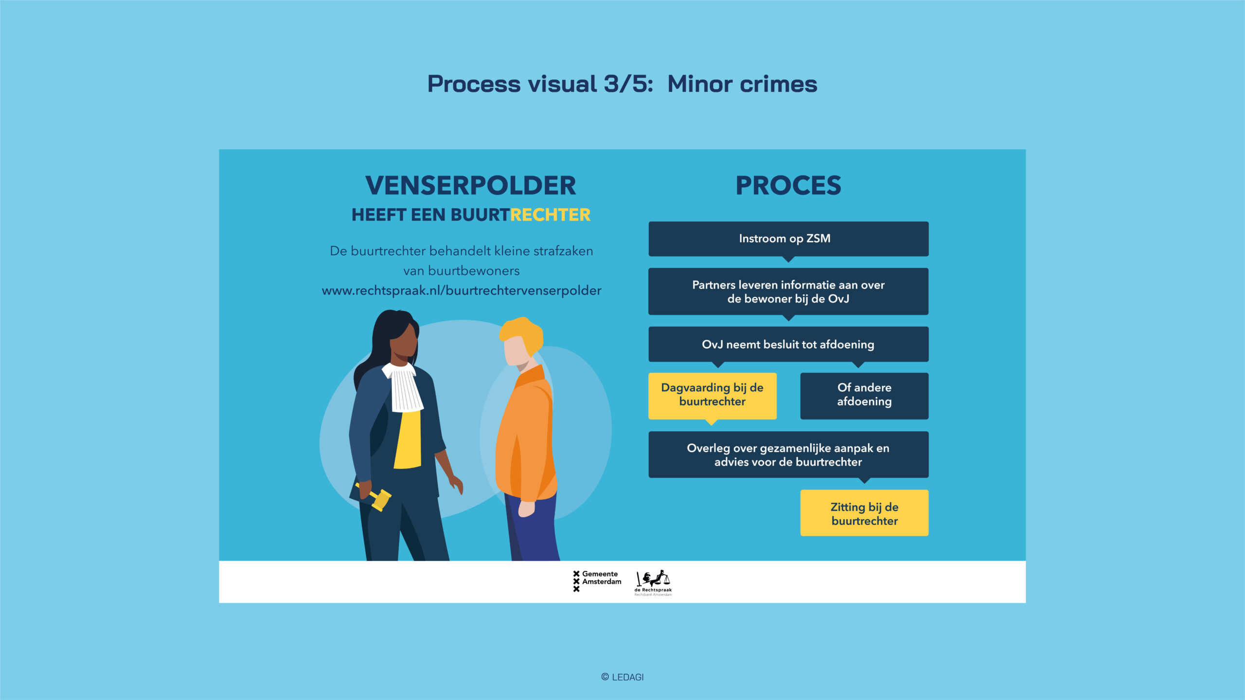 LDG_deWijkrechter_1920x1080_EN_10. Process visuals 3-5