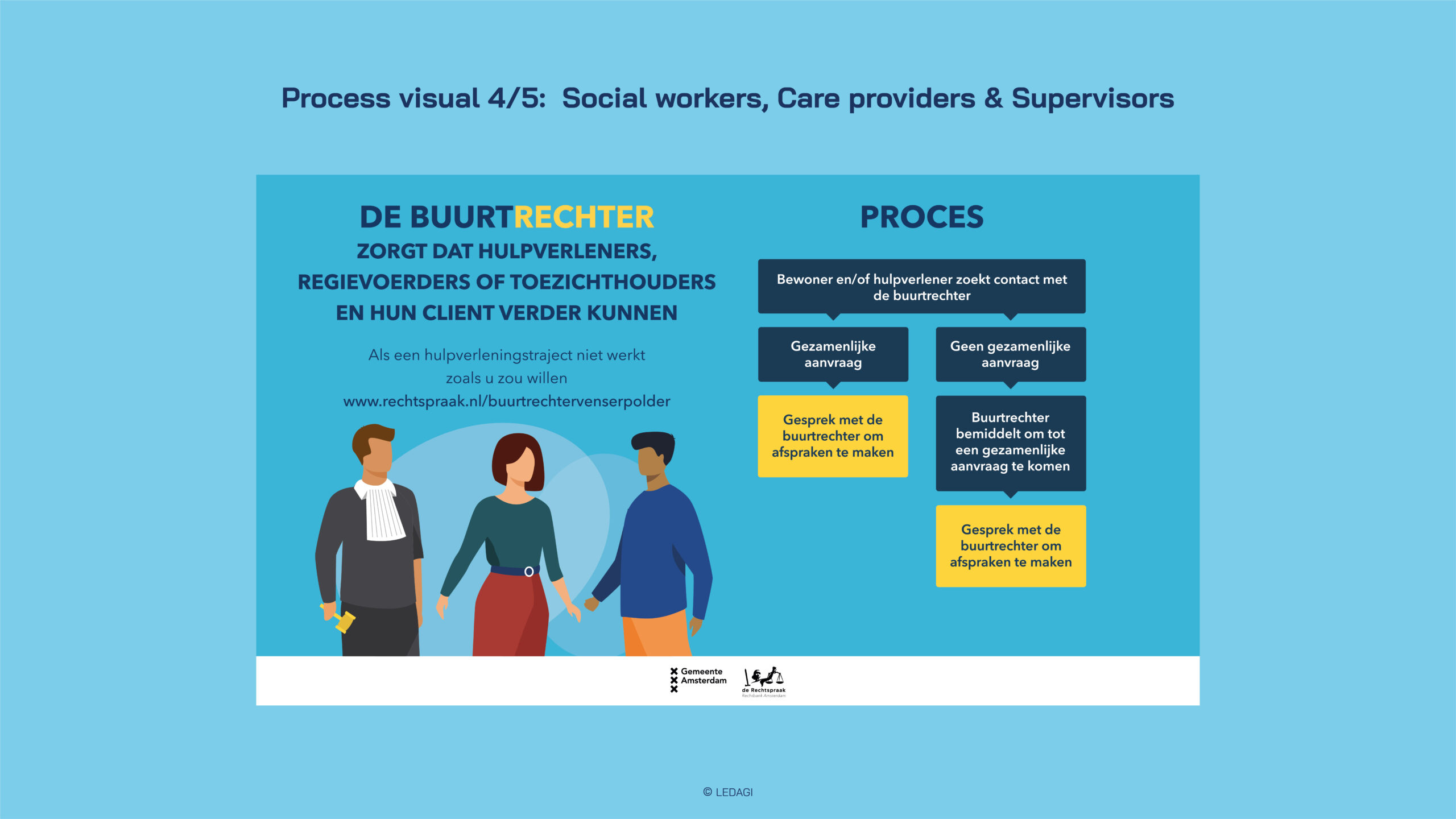 LDG_deWijkrechter_1920x1080_EN_11. Process visuals 4-5