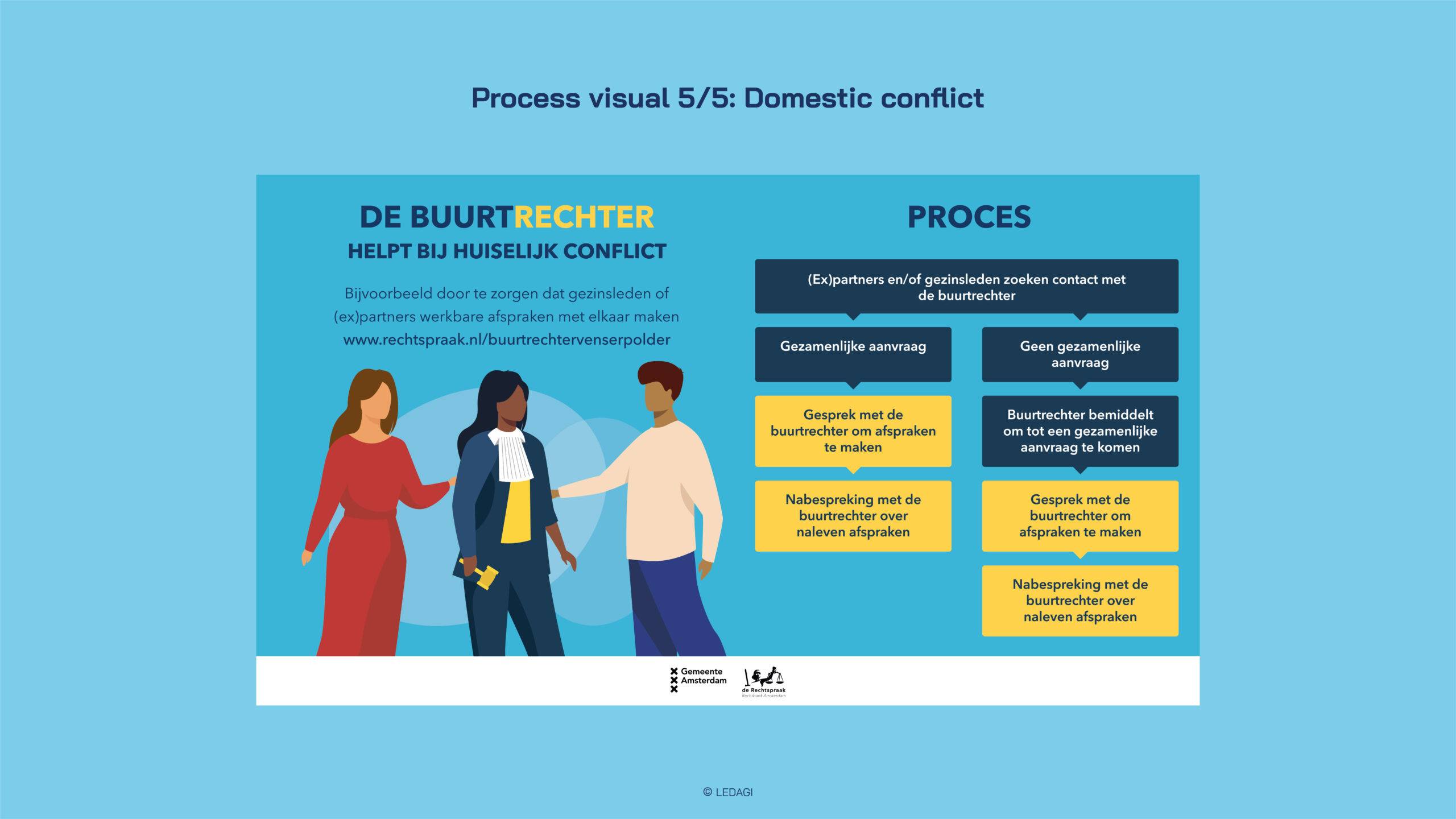 LDG_deWijkrechter_1920x1080_EN_12. Process visuals 5-5